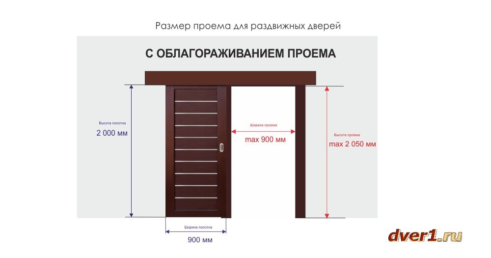 Порядок установки сдвижной двери