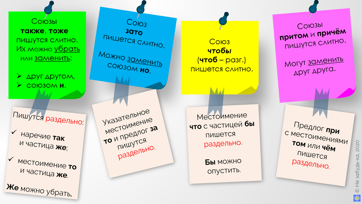 Авторская шпаргалка.