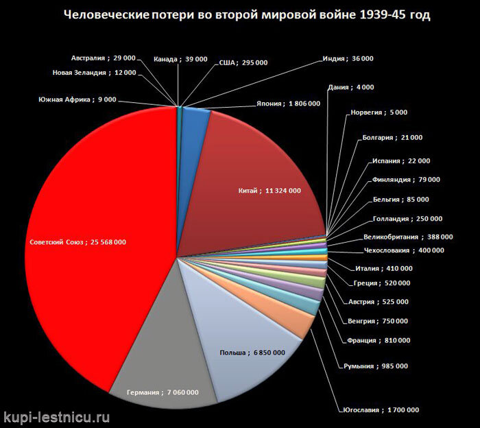 Планы великобритании во второй мировой войне