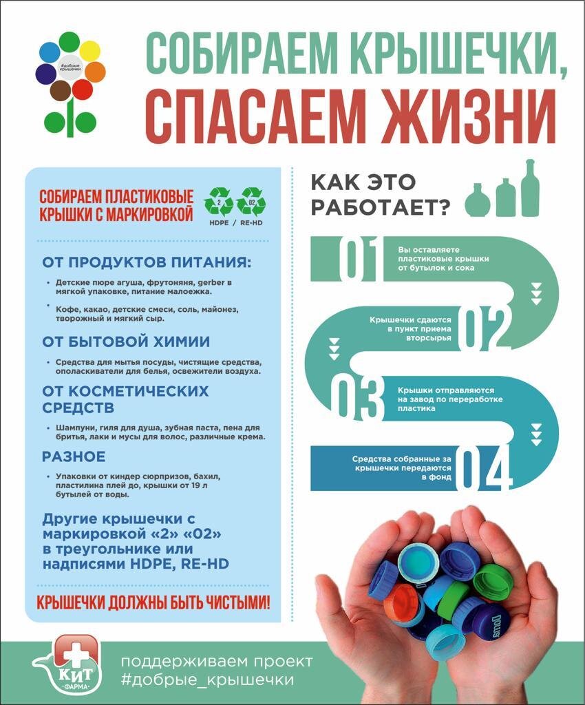 экологическая акция добрые крышечки. пластиковые крышки акция. добрые крышечки. проект добрые крышечки. добрые крышечки.