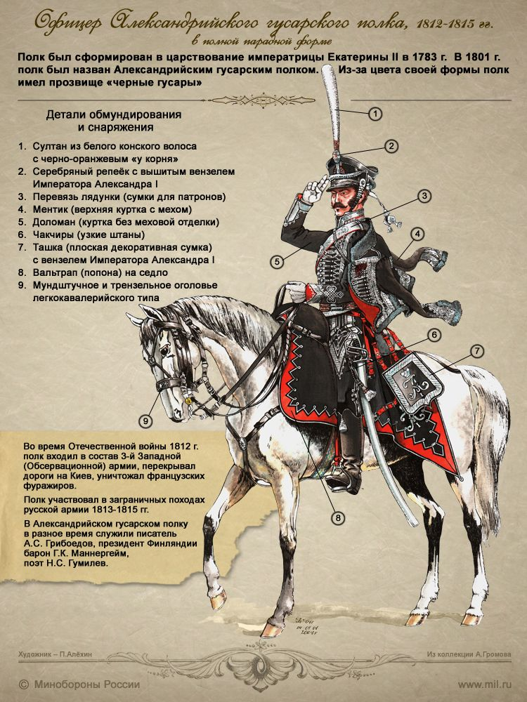 Гусар содержание. Форма и снаряжение русских гусар 1812 года.
