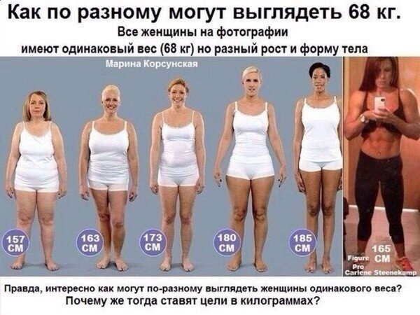 Картинку нашел в гугле по исходному запросу "Процент жира в организме"