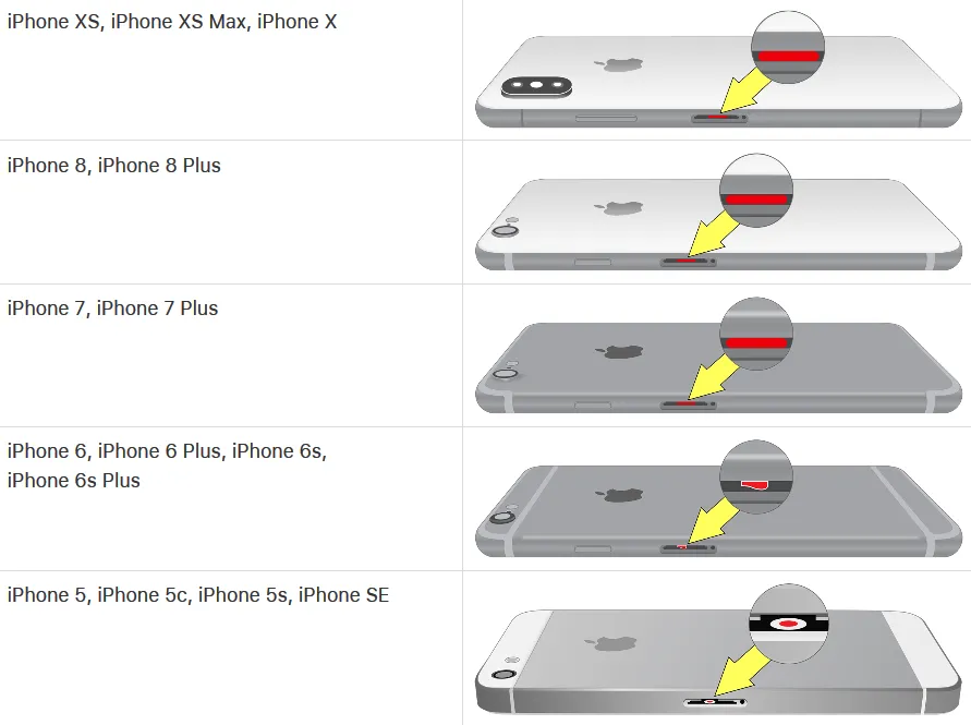 Индикатор на телефоне. Индикатор влажности iphone 6s. Индикатор попадания влаги iphone. Индикатор влаги в 5 айфоне. Датчик влаги iphone XR.