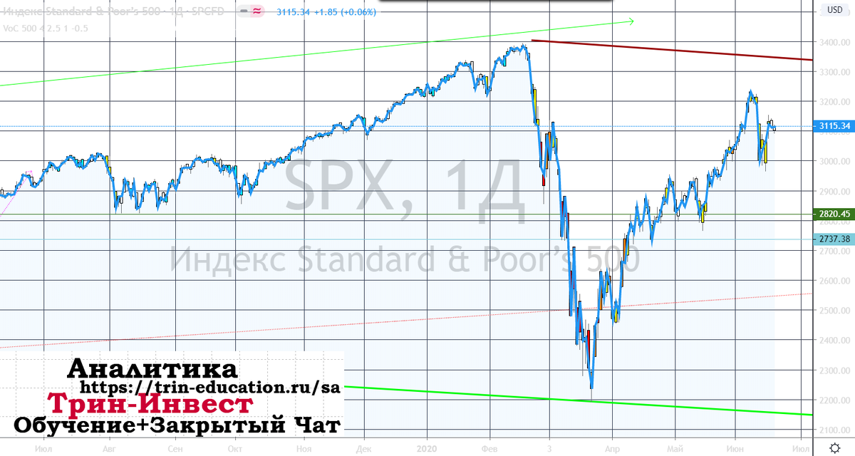 Изображение получено с YouTube КАНАЛА Трин-Инвест