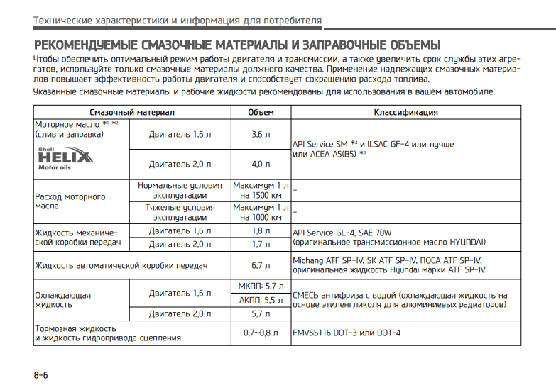  Самым продаваемым кроссовером в России по итогам 2019 года является Hyundai Creta. Было реализовано 71487 экземпляров.-2