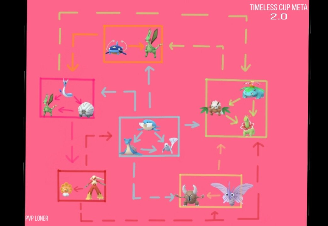 Timeless cup 2.0 