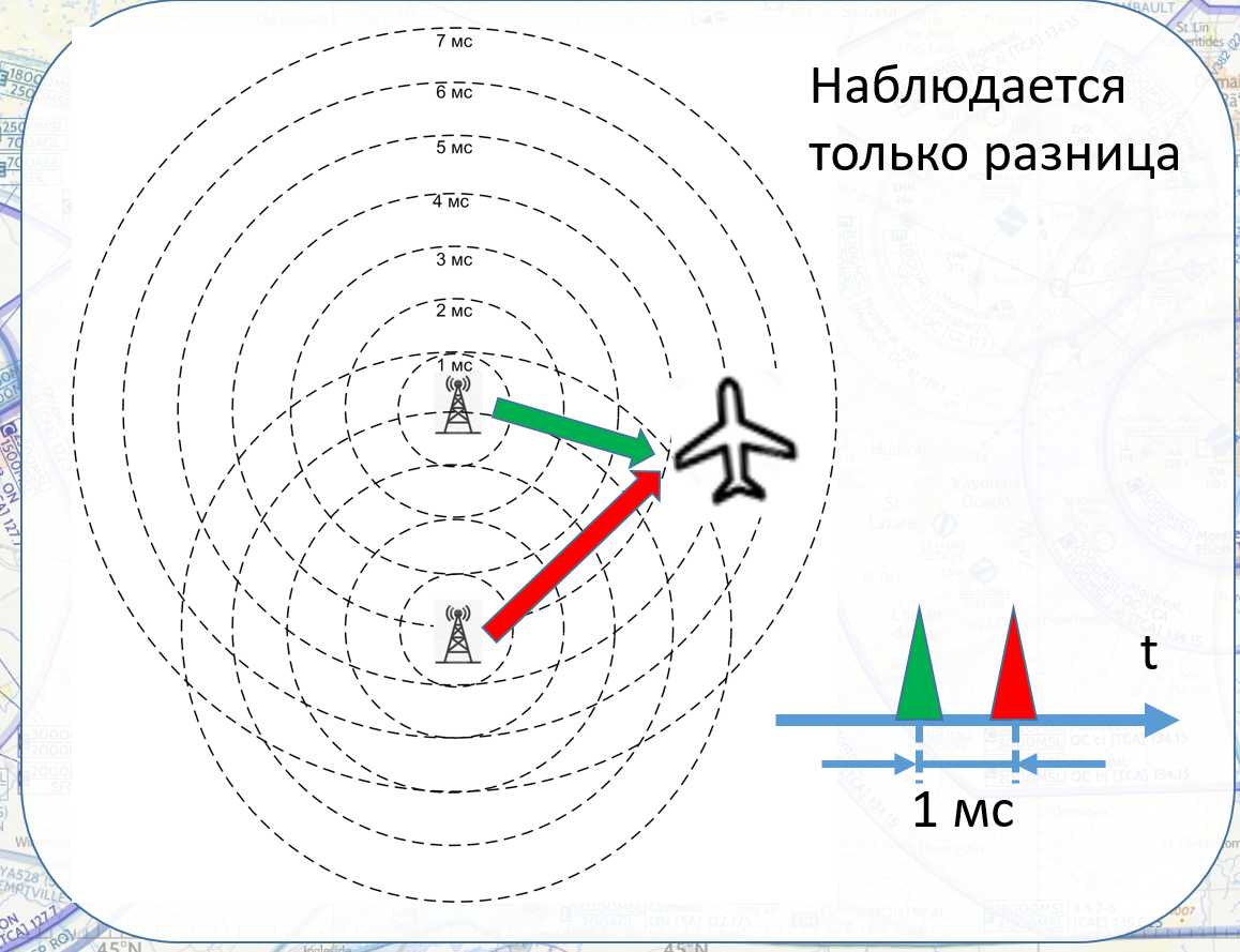 Что у Чайки общего с GPS? | IT. Как это работает? | Дзен