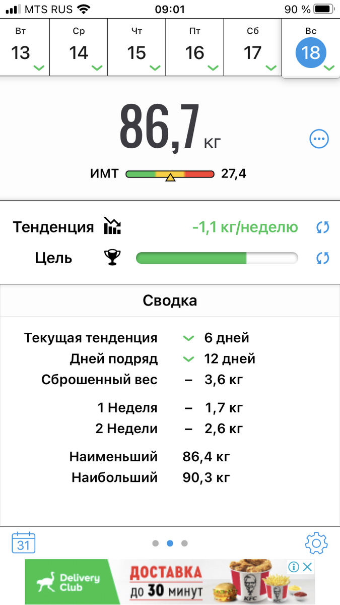 Худеем на интервальном голодании. Отчёт за 17.10.20