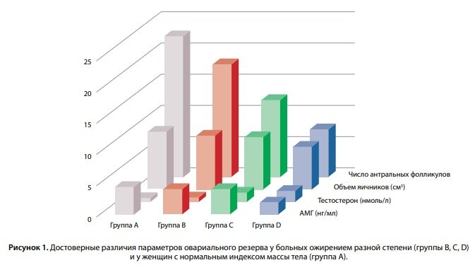 Иллюстрация из журнала "Ожирение и метаболизм"