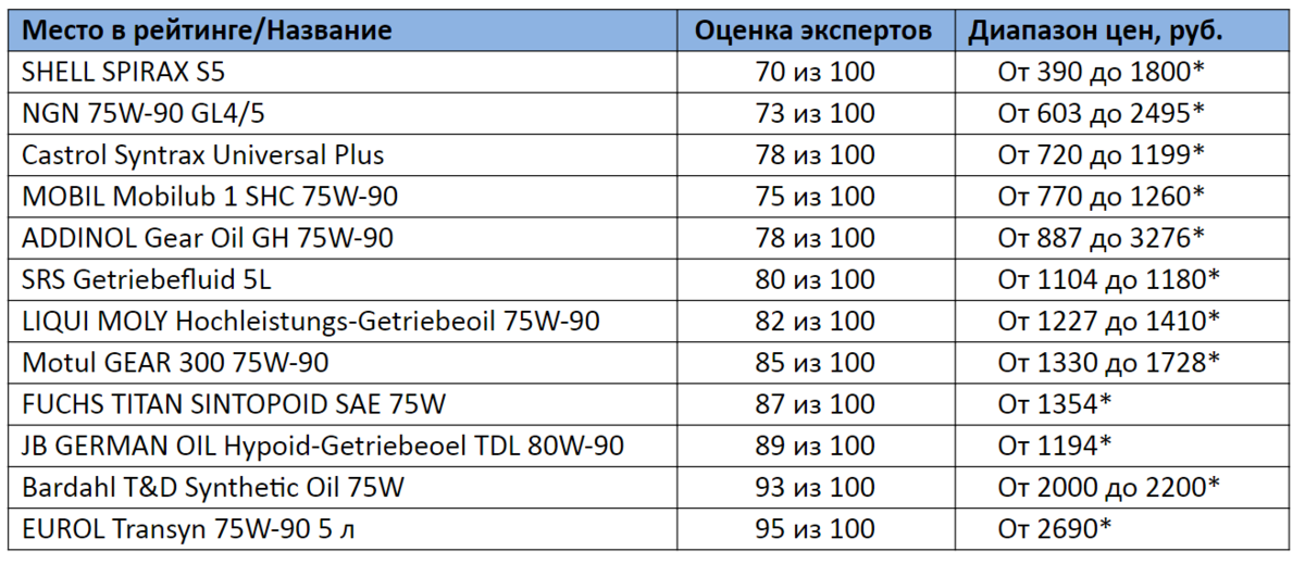 * Цены актуальны на ноябрь 2020 года 