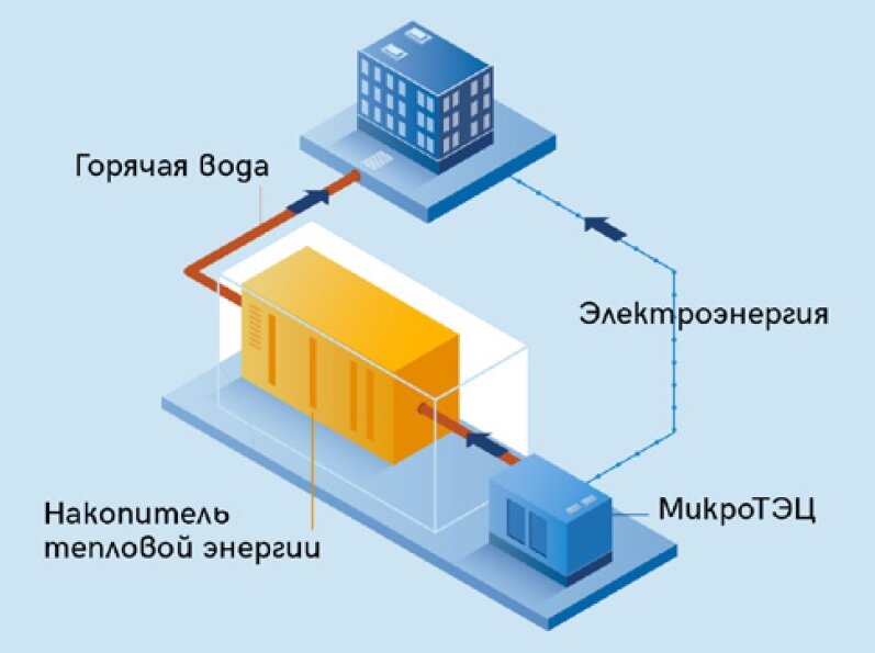 Тепловой аккумулятор – зачем нужен отопительной системе