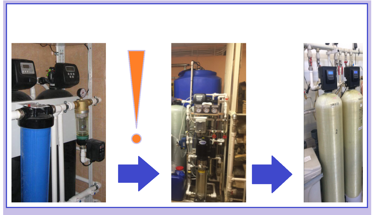 Оборудование водоподготовки, часть. )