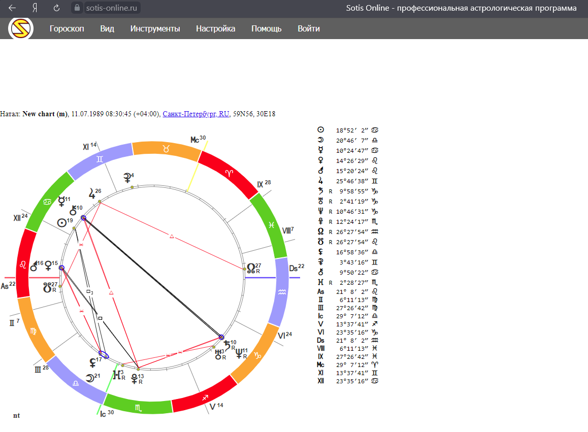 Натальная карта sotis online ru построить