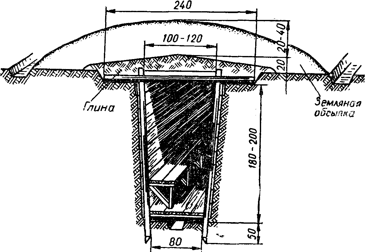 Схема простейшего защитного укрытия