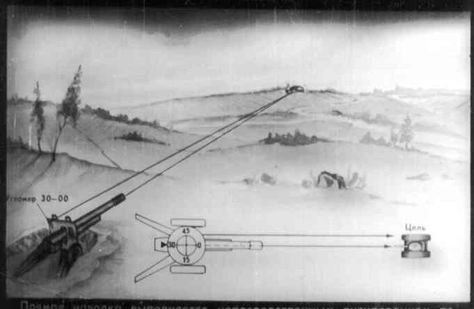 Игра прямой наводкой. Наводка артиллерии. Стрельба прямой наводкой артиллерии. Наведение орудия в артиллерии. Артиллерийский прицел для прямой наводки.