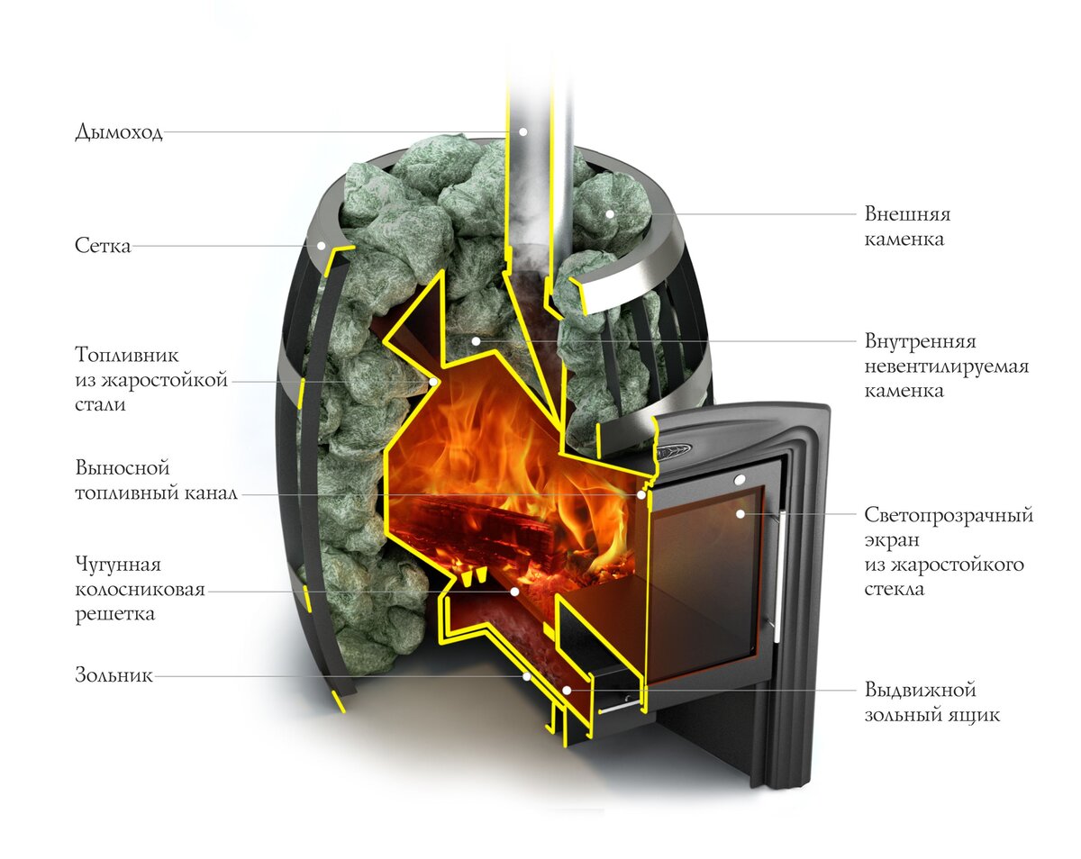 Печи для бани с высоким КПД, эффективные печи для бани в Ростове-на-Дону
