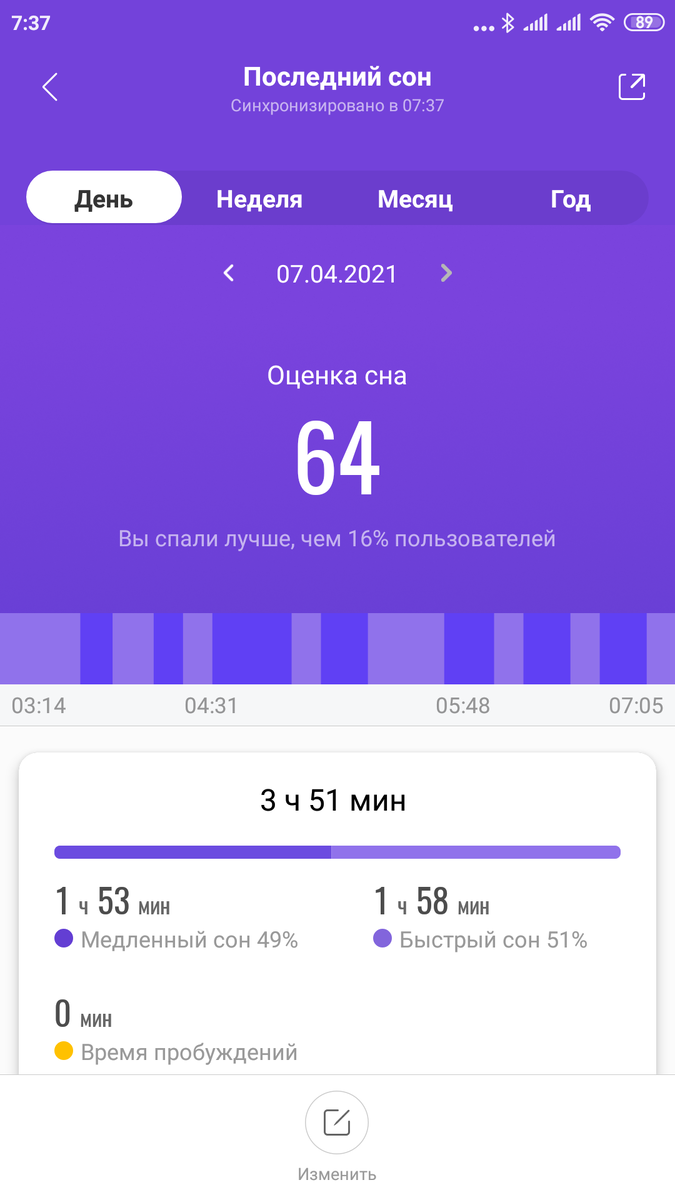 Анализ моего сна от приложения Mi Fit. Сон мой, приложение моё. Снимок экрана мой.