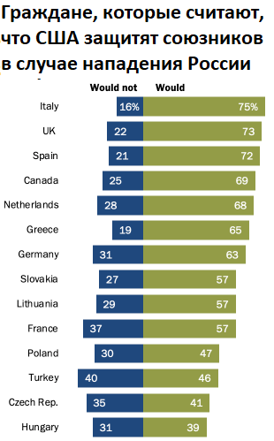 синий - не будут защищать; зеленый - будут защищать