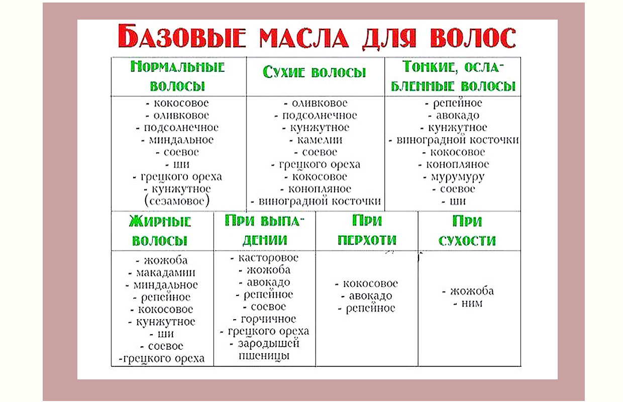 Как часто следует стричь волосы, чтобы их отрастить3