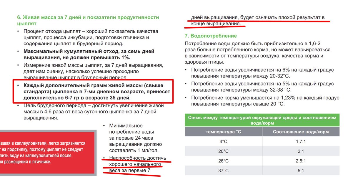 скрин из мануала для кобб-500