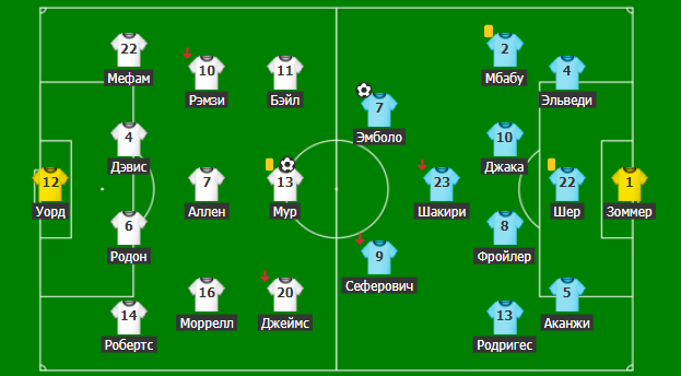 Евро2020. Уэльс - Швейцария. Составы