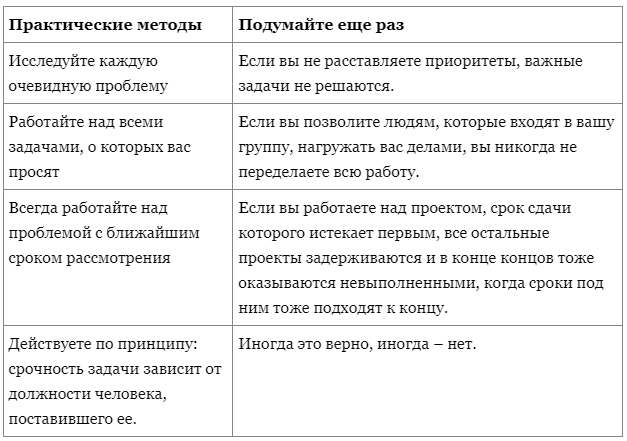 Любил порядок не любил аврал