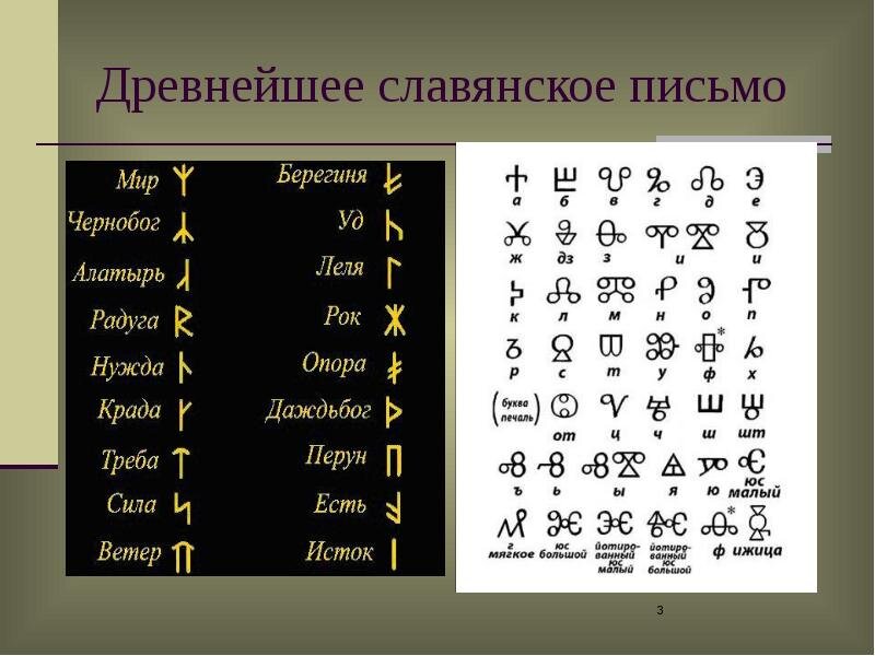 Элементы кириллицы. Письменность древних славян. Древнеславянская письменность. Письмо древних славян. Древнеславянское письмо.