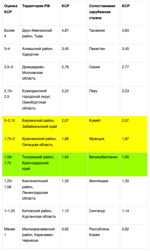 Источник: рассчитано А.Н. Петросяном по данным Росстата, размещённым в Базе данных показателей муниципальных образований и Единой межведомственной информационно-статистической системе.