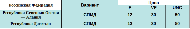 Таблица цен на биметаллические 10 рублей 2013 года