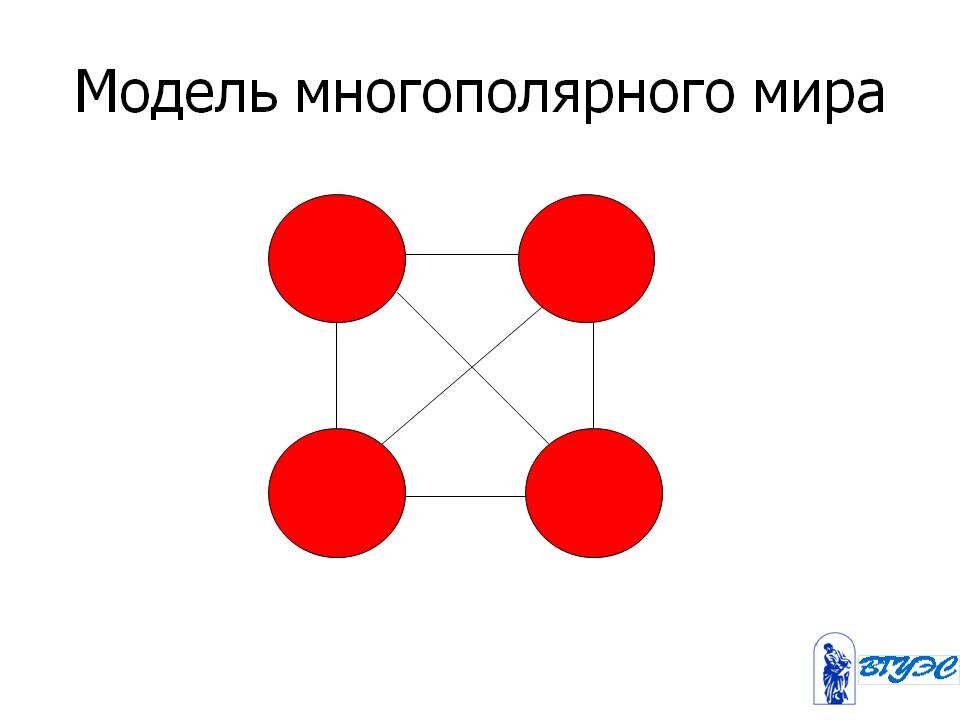 Модель многополярного мира. Многополярный мир. Концепция многополярного мира. Концепция многополярного мира кратко.