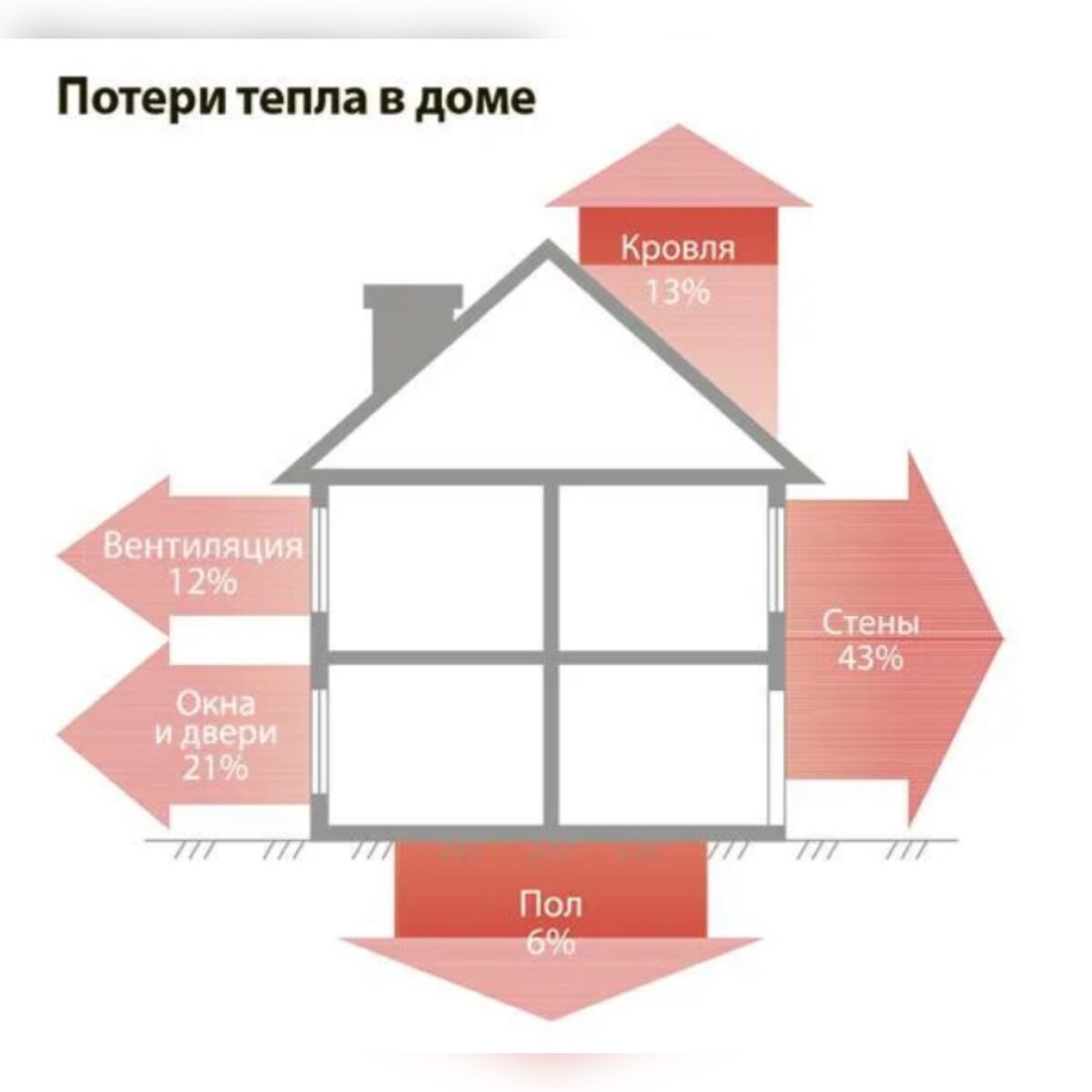 Минвата VS Пеноплекс, что лучше? | Borisov_fasad | Дзен