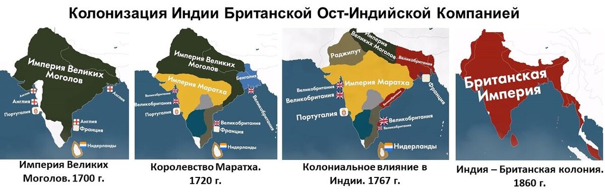 Форма правления название правителя индия таблица Таблица образование первых государств