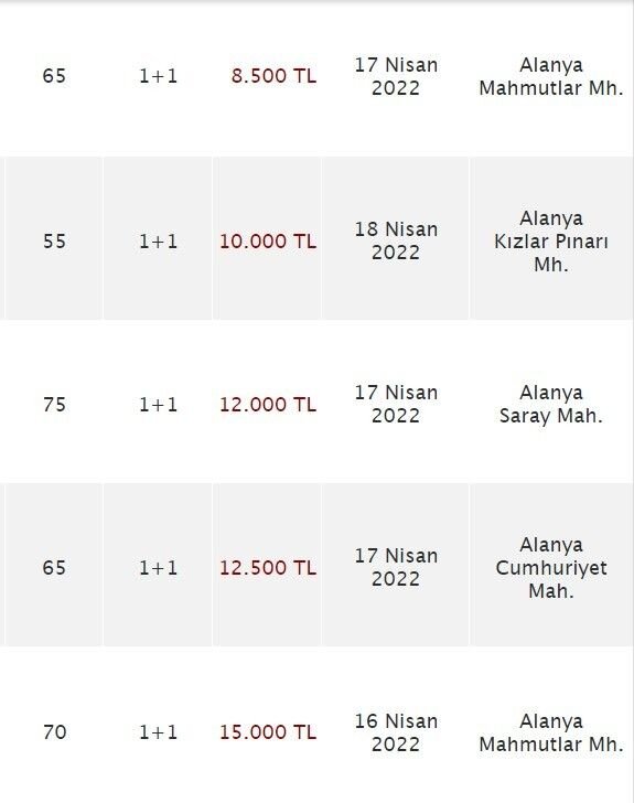 Источник - www.yenialanya.com