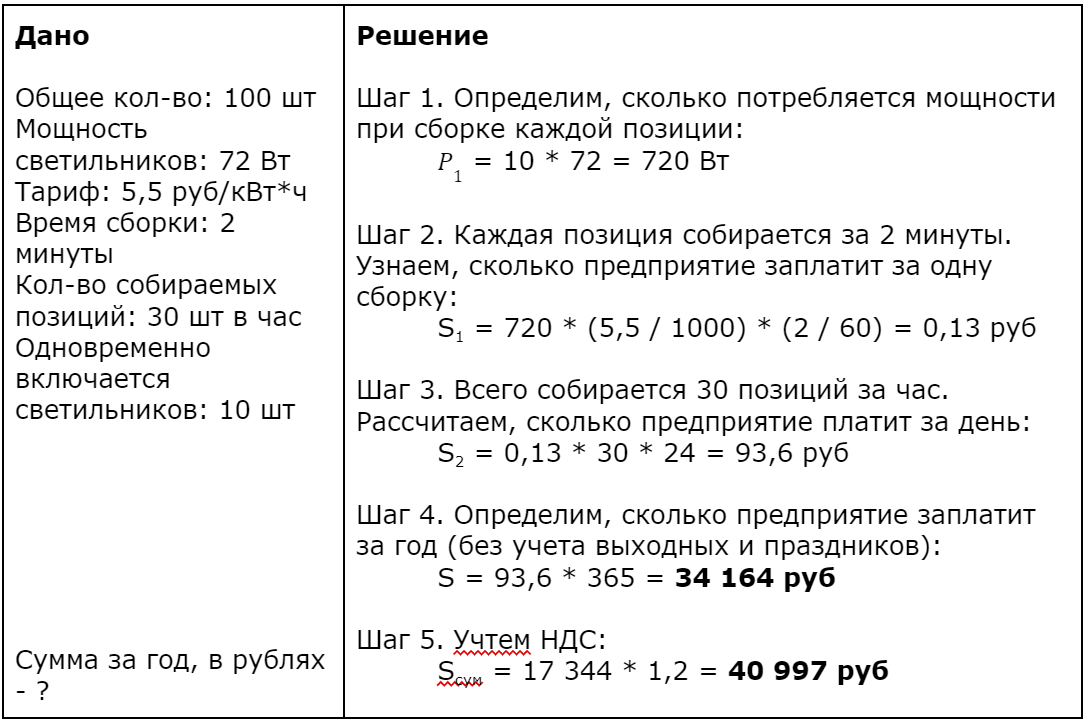 Экономия электроэнергии на предприятиях. 5 приемов экономии на освещении |  Канал «Подольского завода светотехники». | Дзен