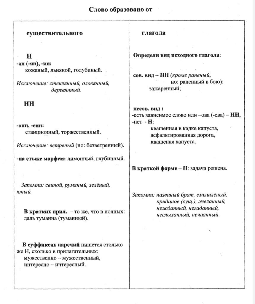 ОГЭ по русскому языку. Инструкция по выполнению | Счастливый Кормчий | Дзен