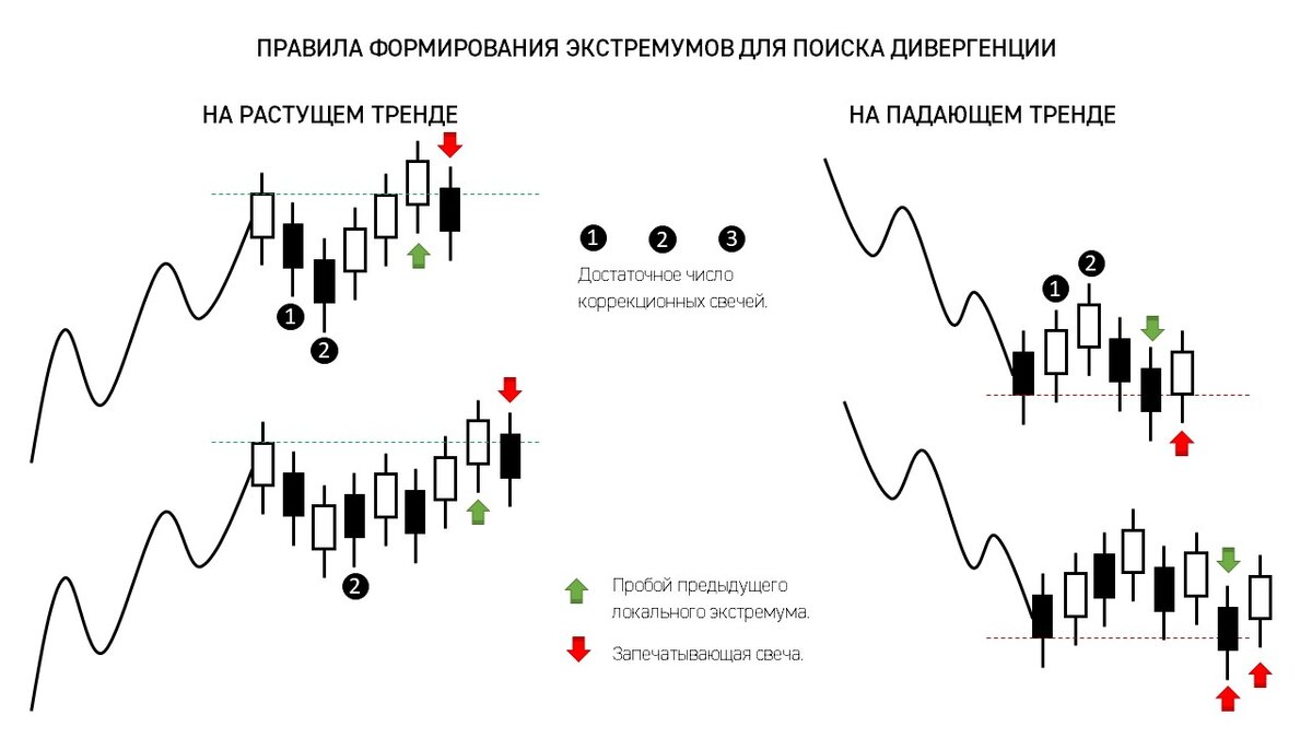 Падающий тренд Падающий тренд