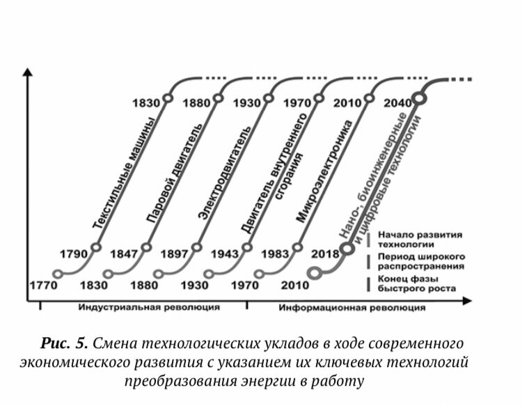 Из книги С. Ю. Глазьева 