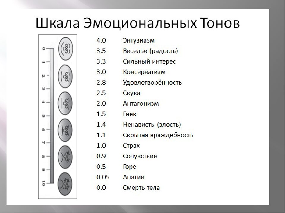 Лихи теория эмоциональных схем