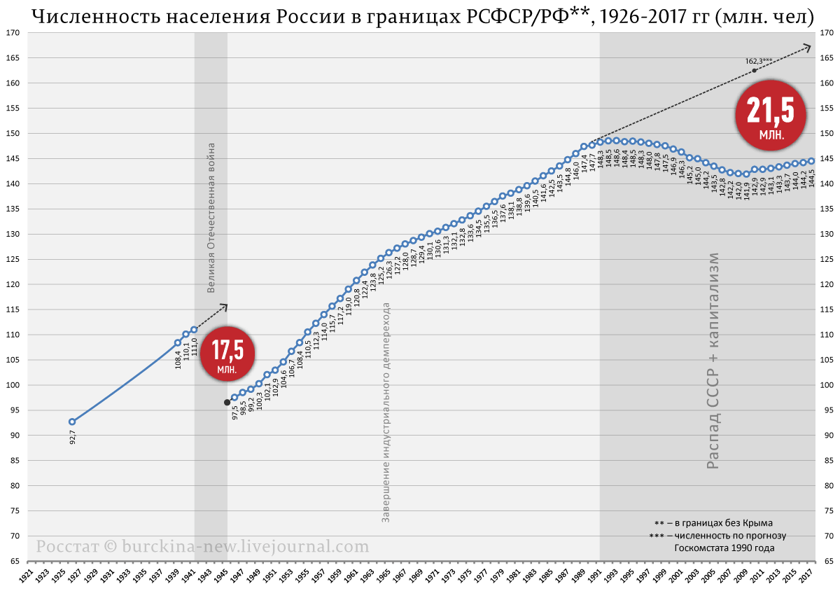 Как борца с путинизмом Навального назначили в США "жертвой коммунизма"