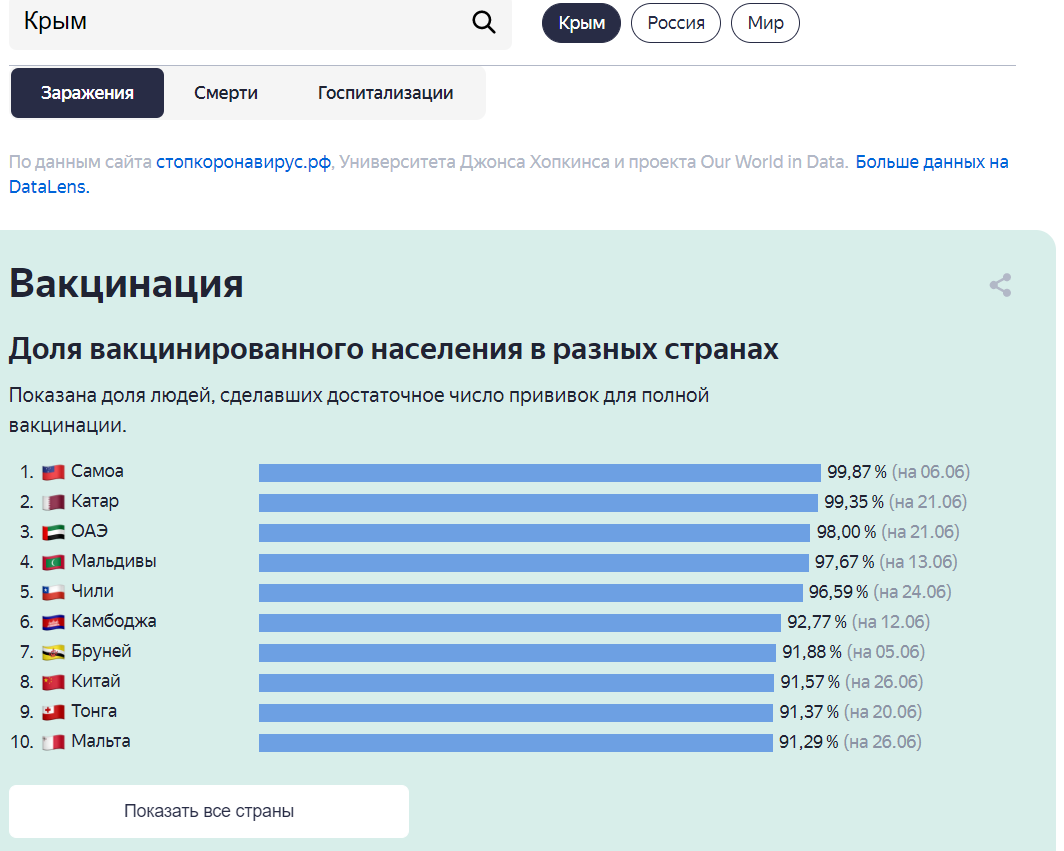 прекрасные страны! есть на кого равняться