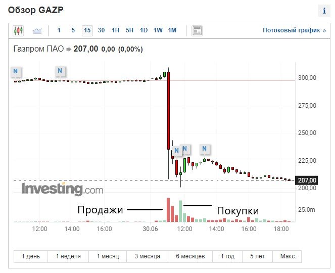 Как попасть на собрание акционеров apple