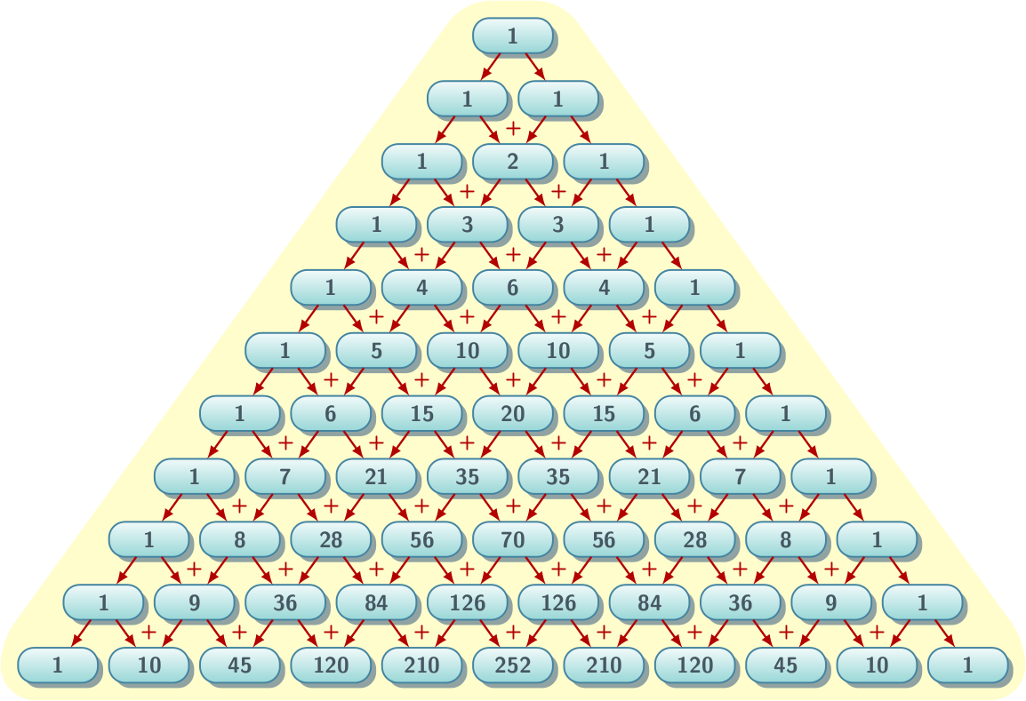Треугольник Паскаля до 10 таблица