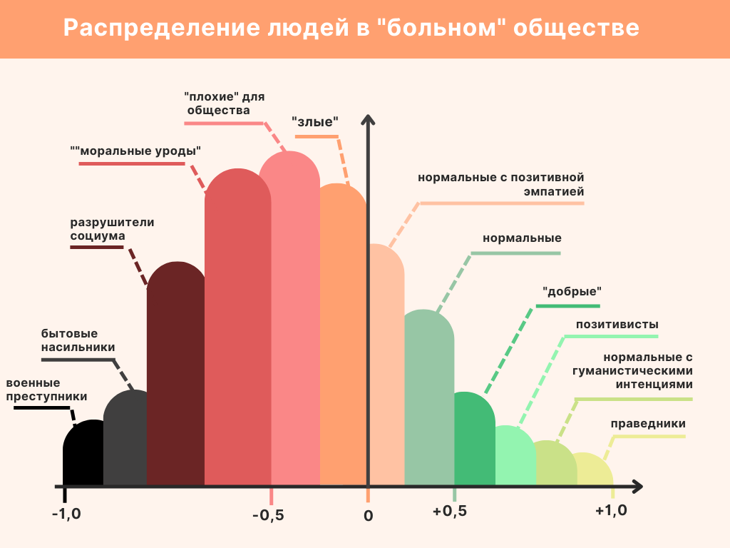 Распределенное сообщество. Факторы становления гражданского общества социальные. Оао распределение прибыли и убытков. Распределение прибыли оао. Оао прибыль распределение.