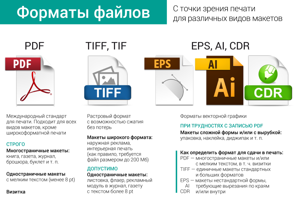 Форматы файлов векторных изображений их особенности