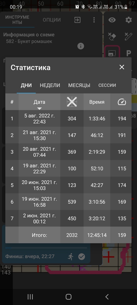 Немного статистики - электронные мозги все помнят! 