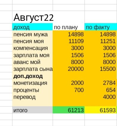 Таблица автора