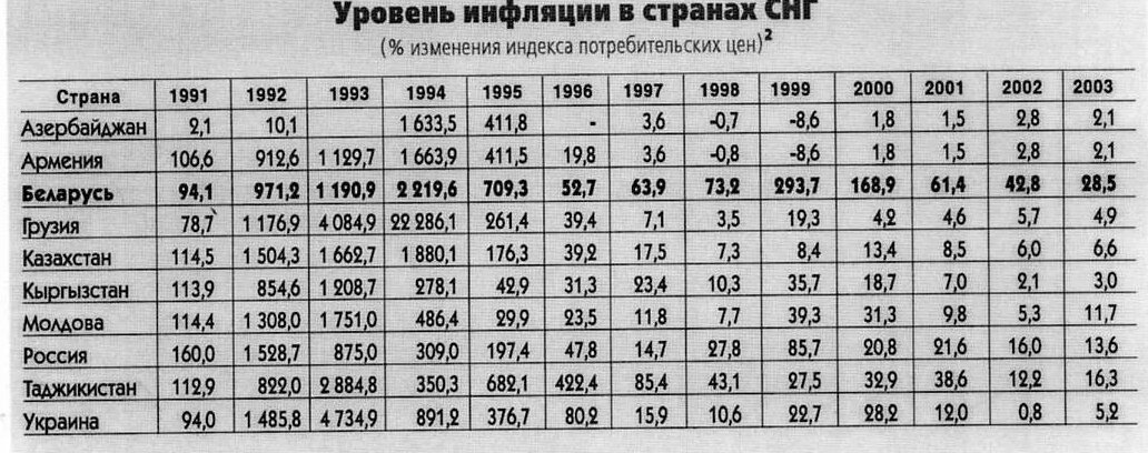 Таблица инфляции январь 2025 г Статистика, графики, новости 20.04.2023 StockGambler Дзен
