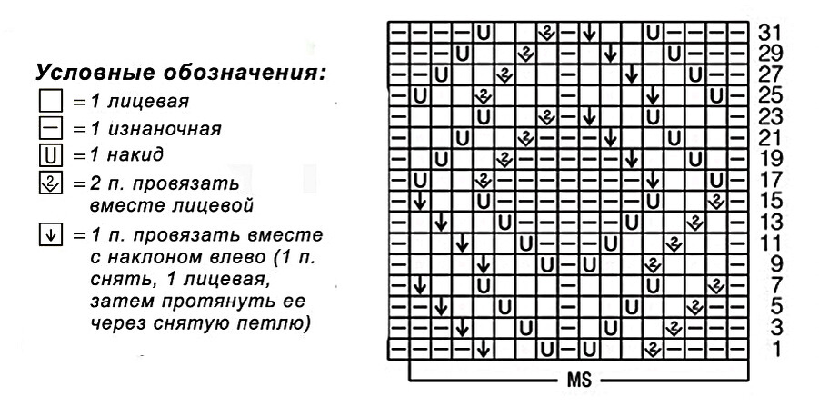 Квадраты спицами схемы. Пуловер с ажурными квадратами спицами. Копилка узоров вязание спицами дзен. Пуловер разными квадратами спицами схема и описание.