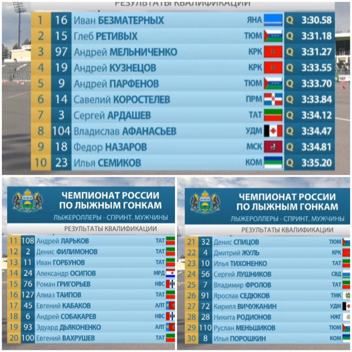 Результаты пролога у мужчин: 30 прошедших в 1/4 финала