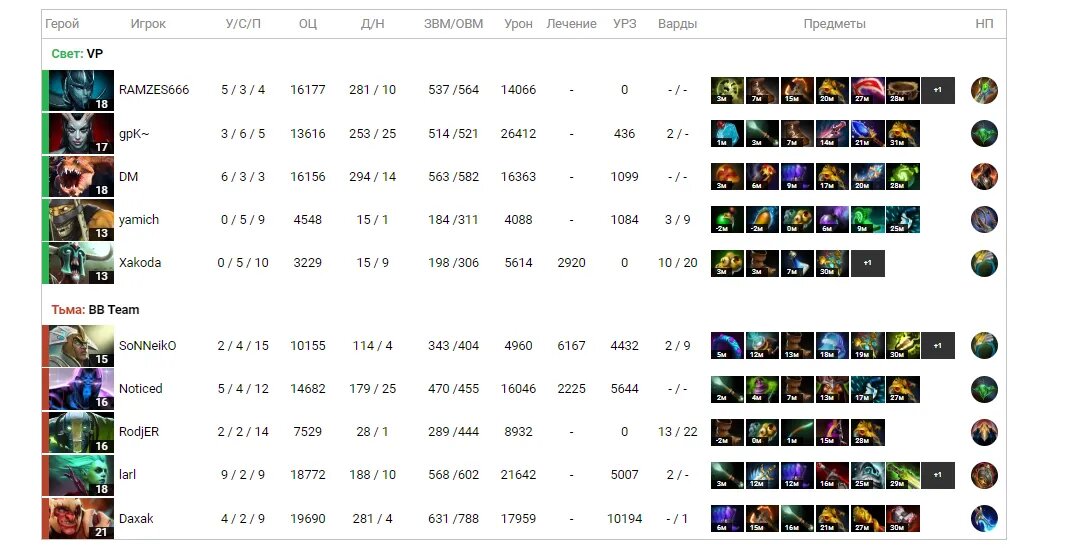 Результат первой карты гранд-финала   📷